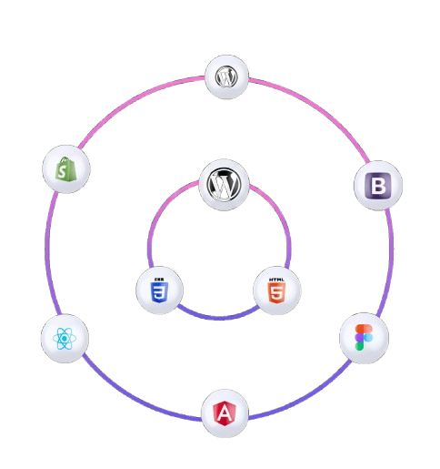 website creation company in Bangalore